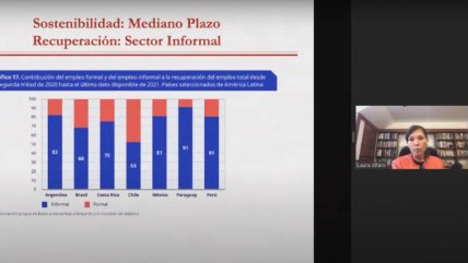   ¿Cómo será el futuro económico de América Latina? 