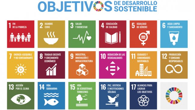   Qué es la Agenda 2030, foco de teorías conspirativas y atacada por José Antonio Kast 